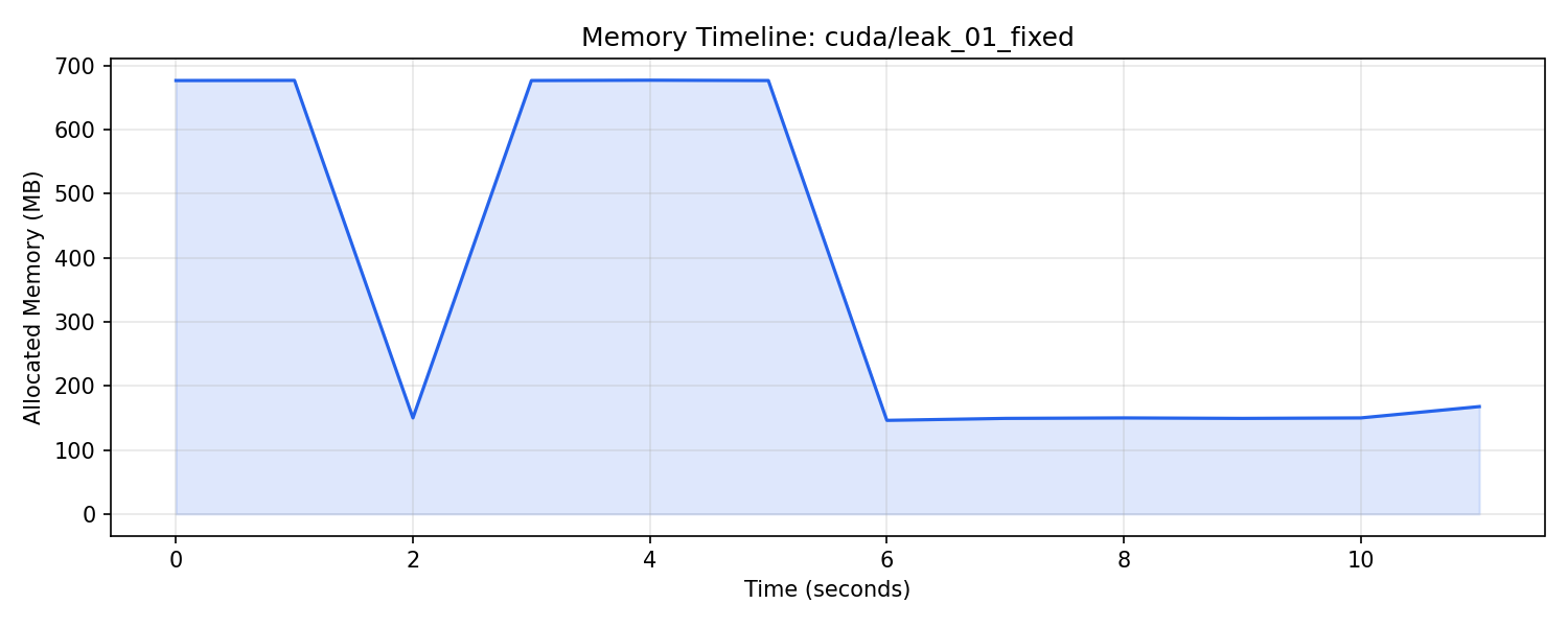 CUDA leak 01 fixed timeline